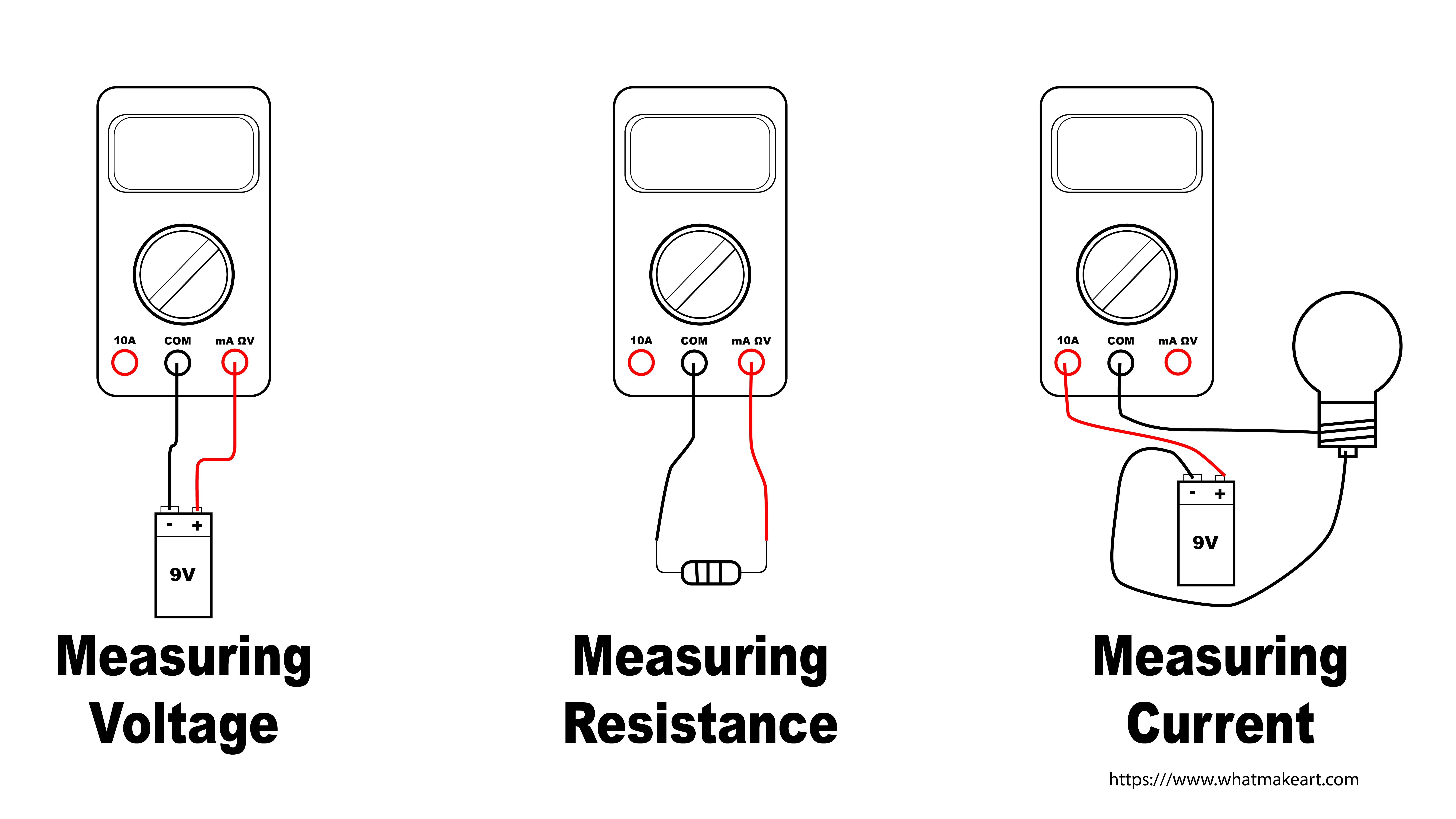 Utilisation multimètre